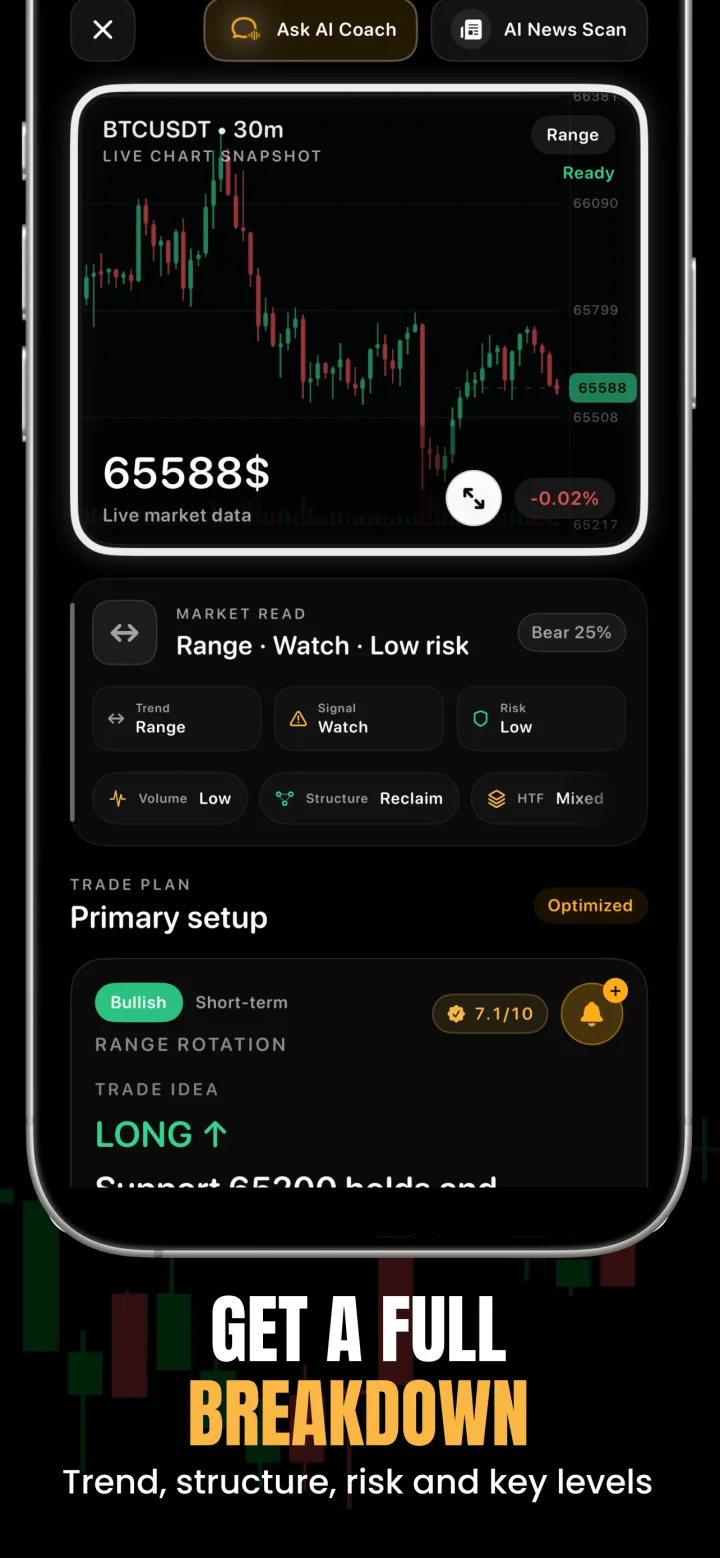 ChartsGPT live chart and analysis