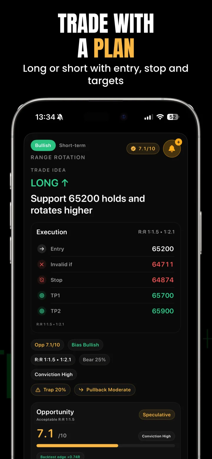 ChartsGPT trade plan with entry, stop and targets