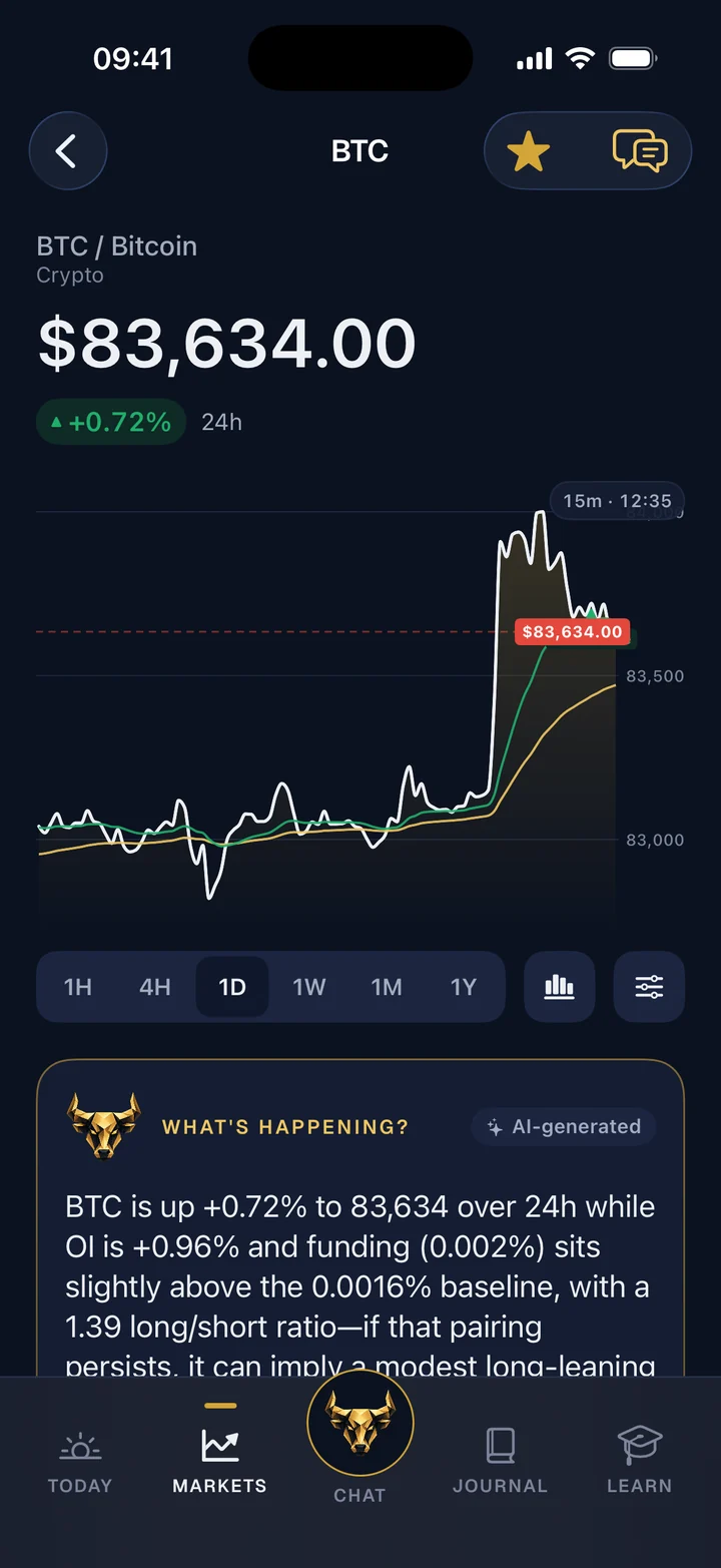 Live Bitcoin chart with an AI explanation of what is happening