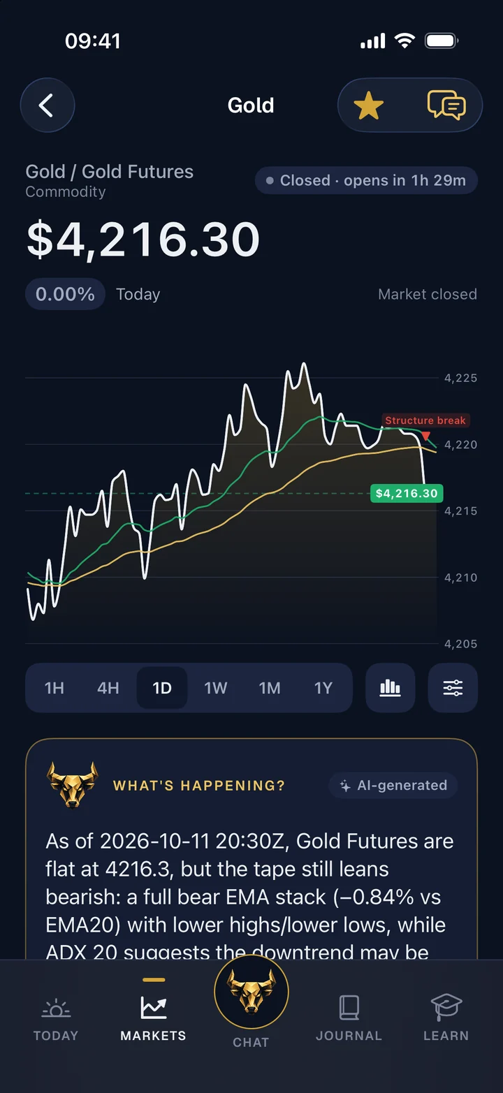 Gold page with chart and an AI insight