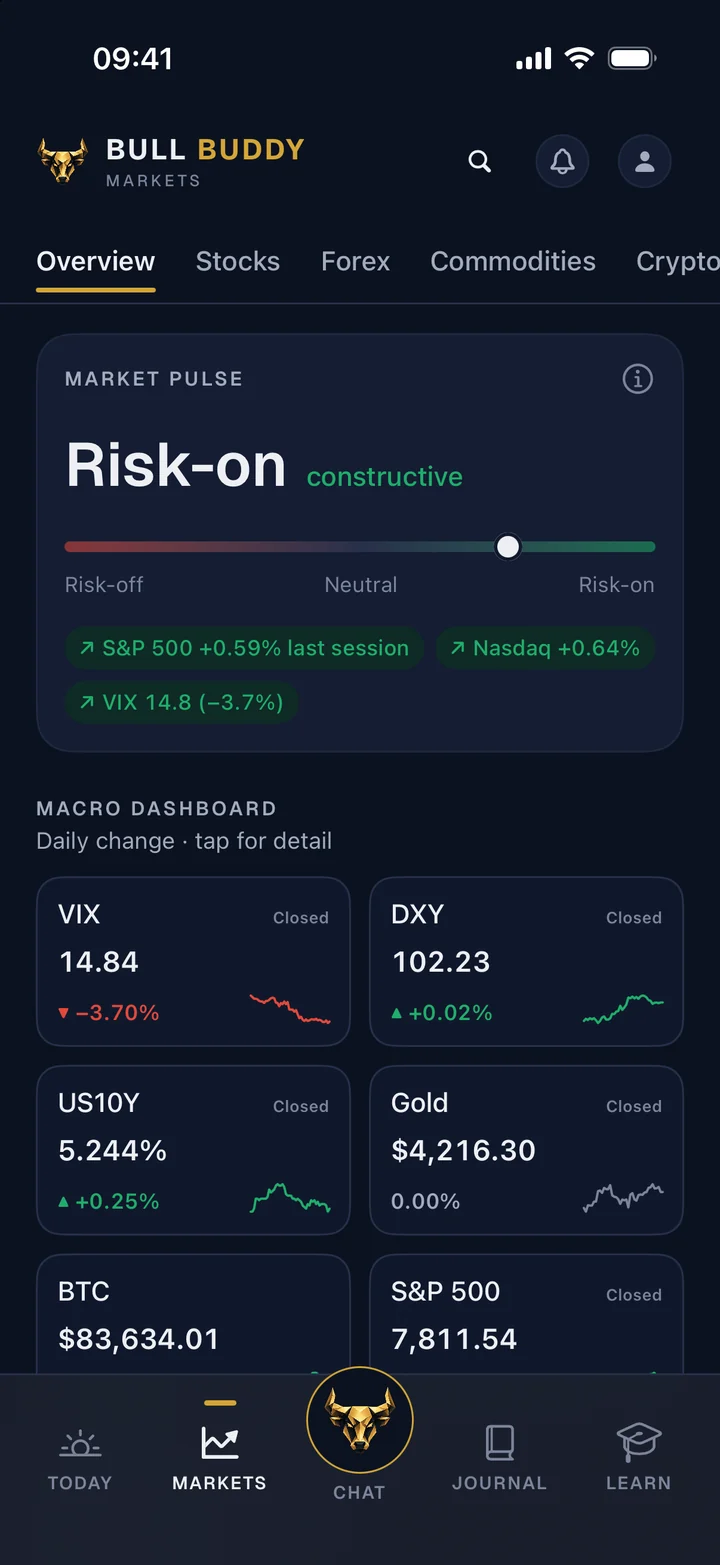 Markets overview with the market pulse and macro dashboard